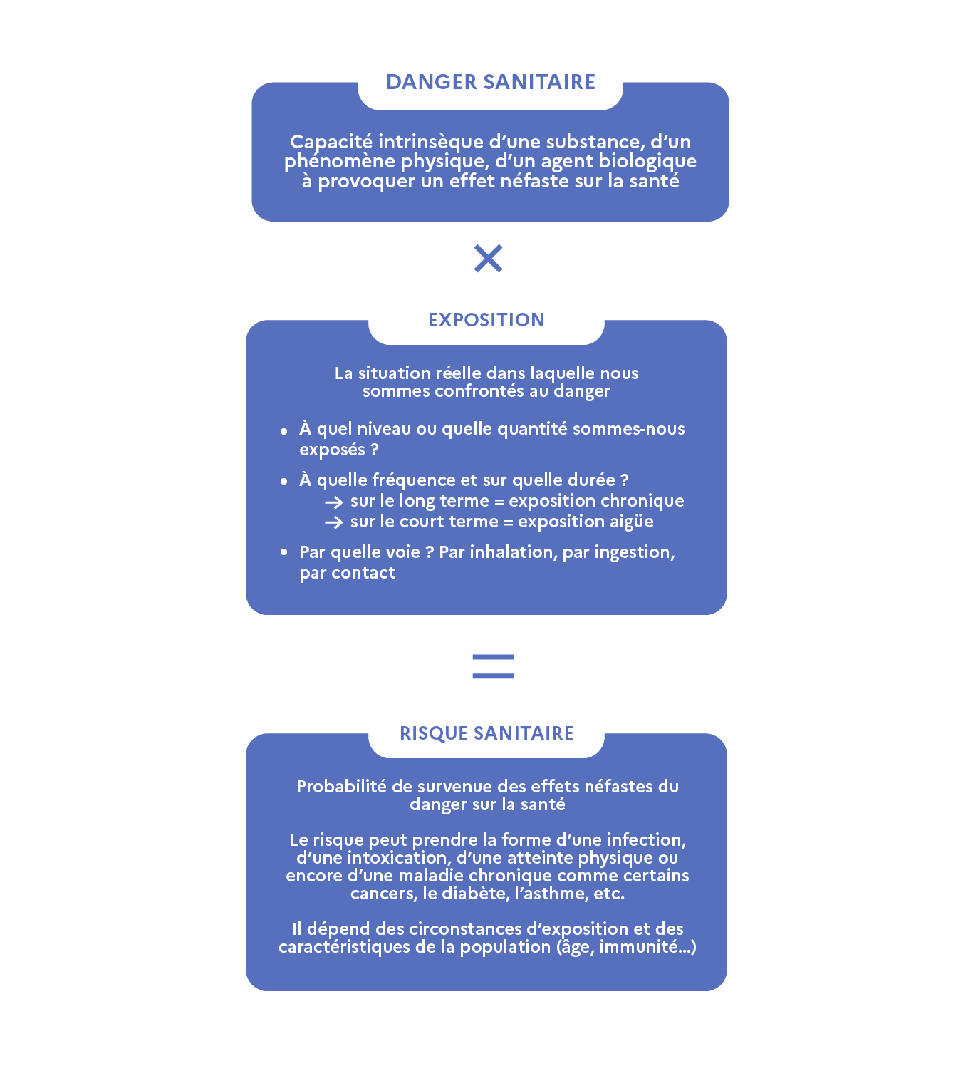 Évaluer Les Risques Sanitaires | Anses - Agence Nationale De Sécurité ...